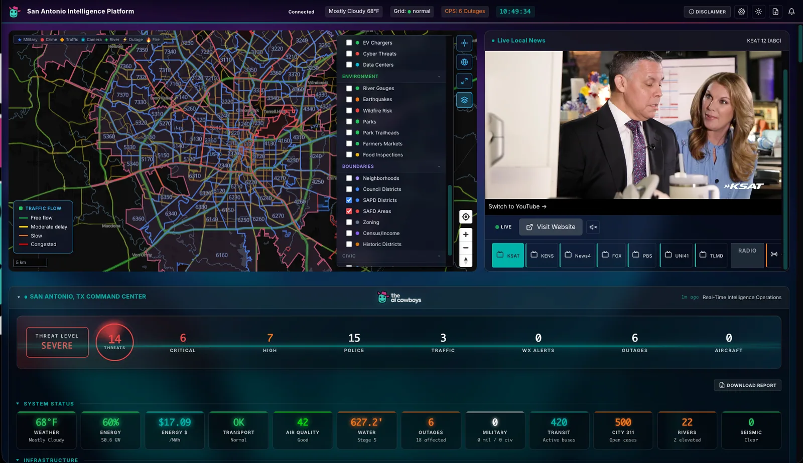 The San Antonio Intelligence Platform dashboard