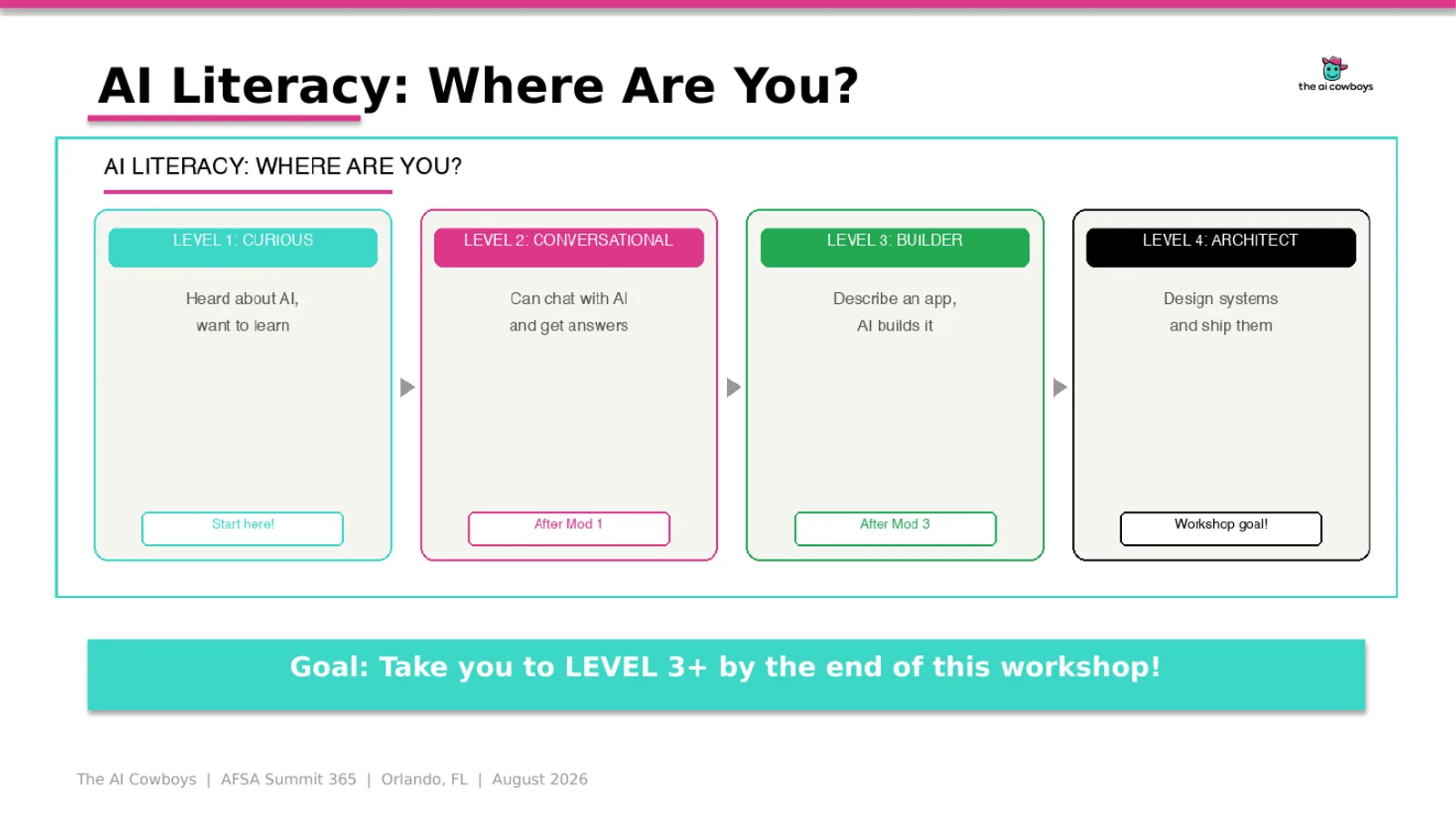 Vibe Coding AI Solutions workshop slides, slide 3 of 21