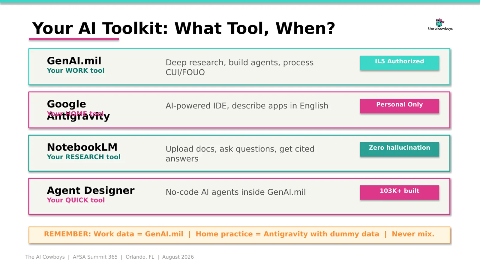 Vibe Coding AI Solutions workshop slides, slide 5 of 21