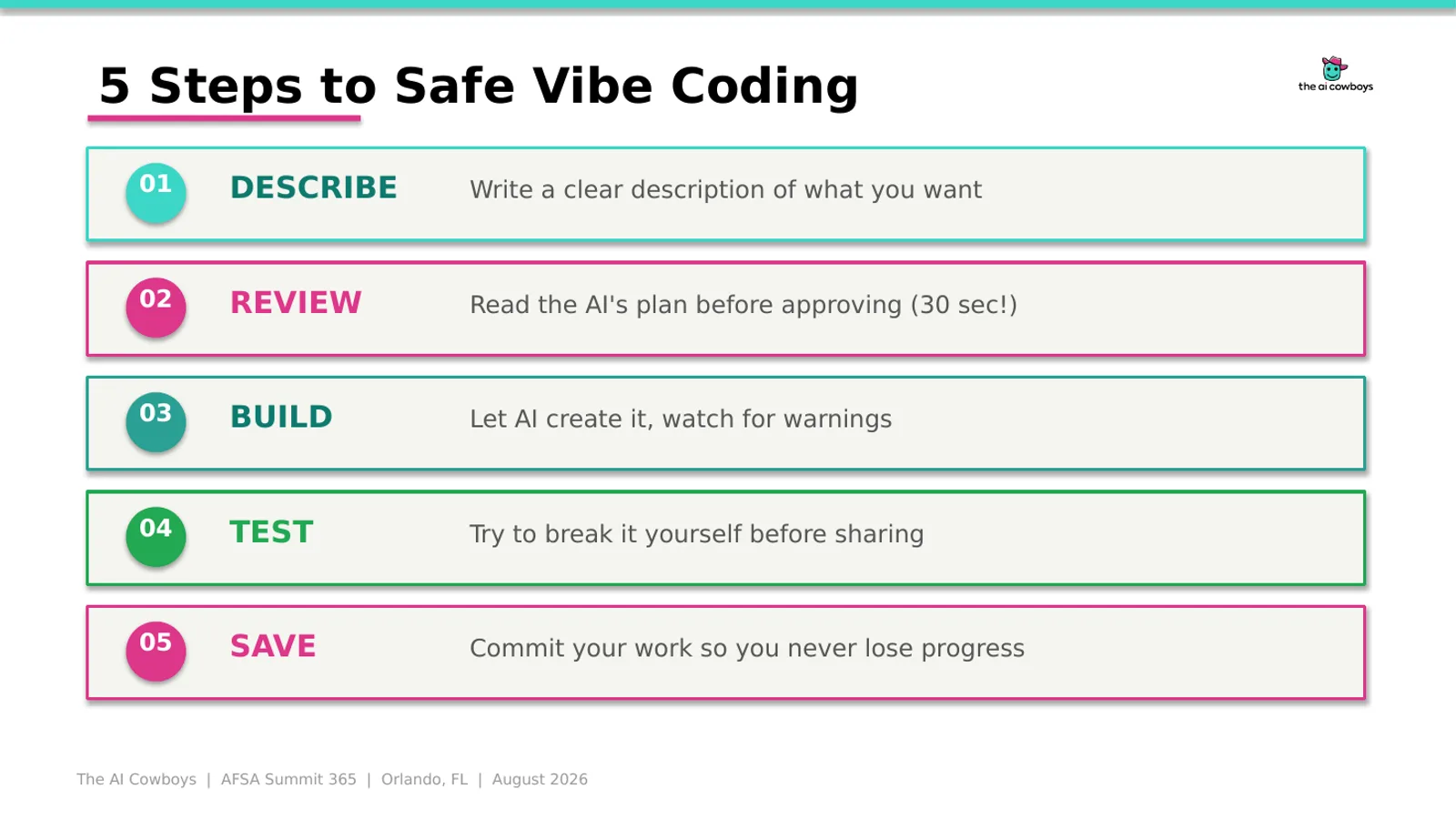 Vibe Coding AI Solutions workshop slides, slide 16 of 21